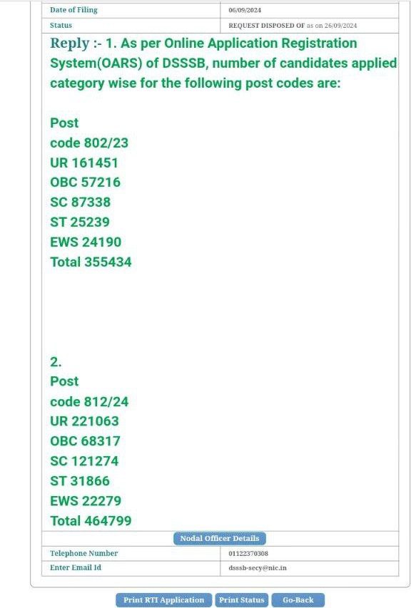 Number of candidates applied category wise for the 
Post code 802/23 ( LDC ) &amp; 812/24 ( MTS )

#dsssb