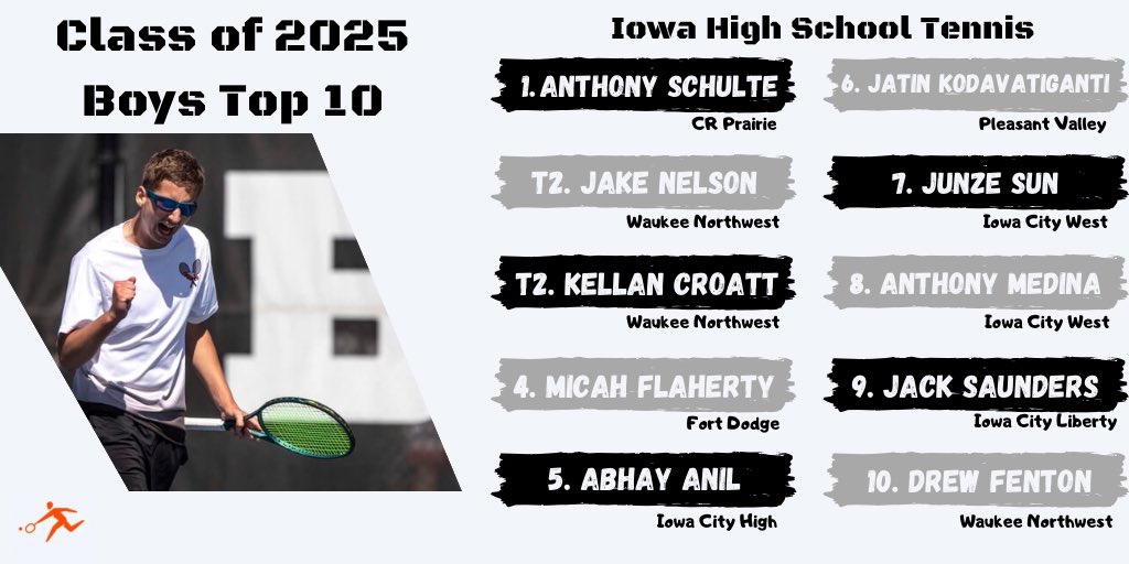 Iowa Tennis tweet media