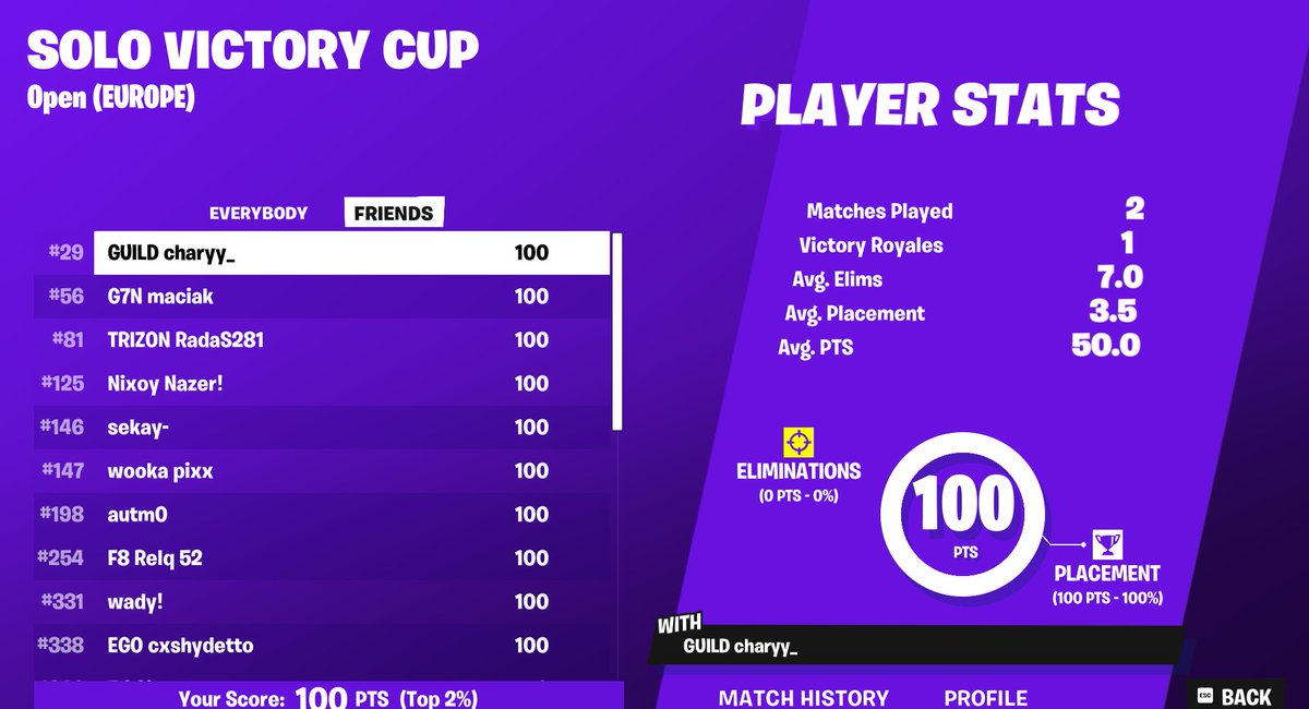 100$