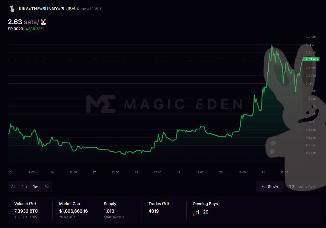 right ear : in process 🕐 

then kika jumps on his rocket, heading straight for the moon 🌑

$KIKA
