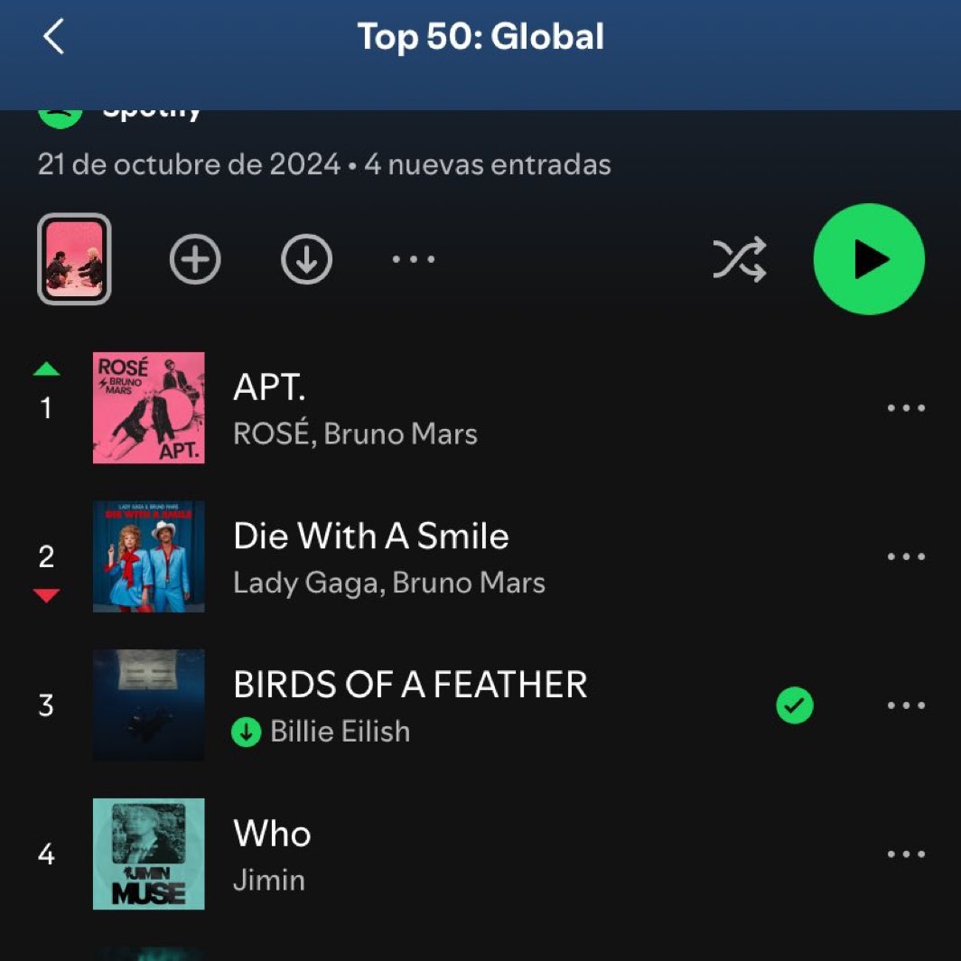 Estas canciones son el top 4 global pero ¿realmente están sonando? 🤔