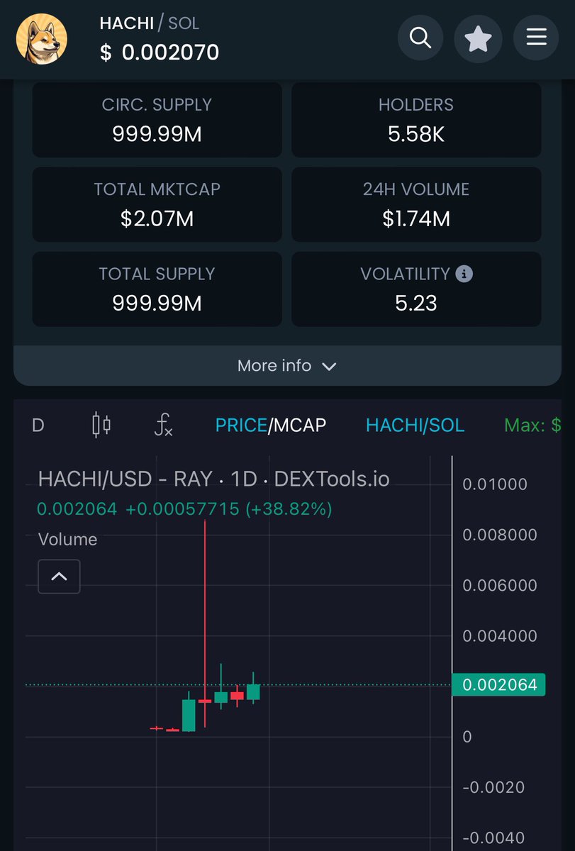 TOP GAINER TODAY tweet media