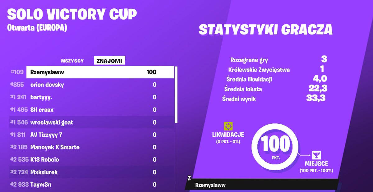 B2B +100$