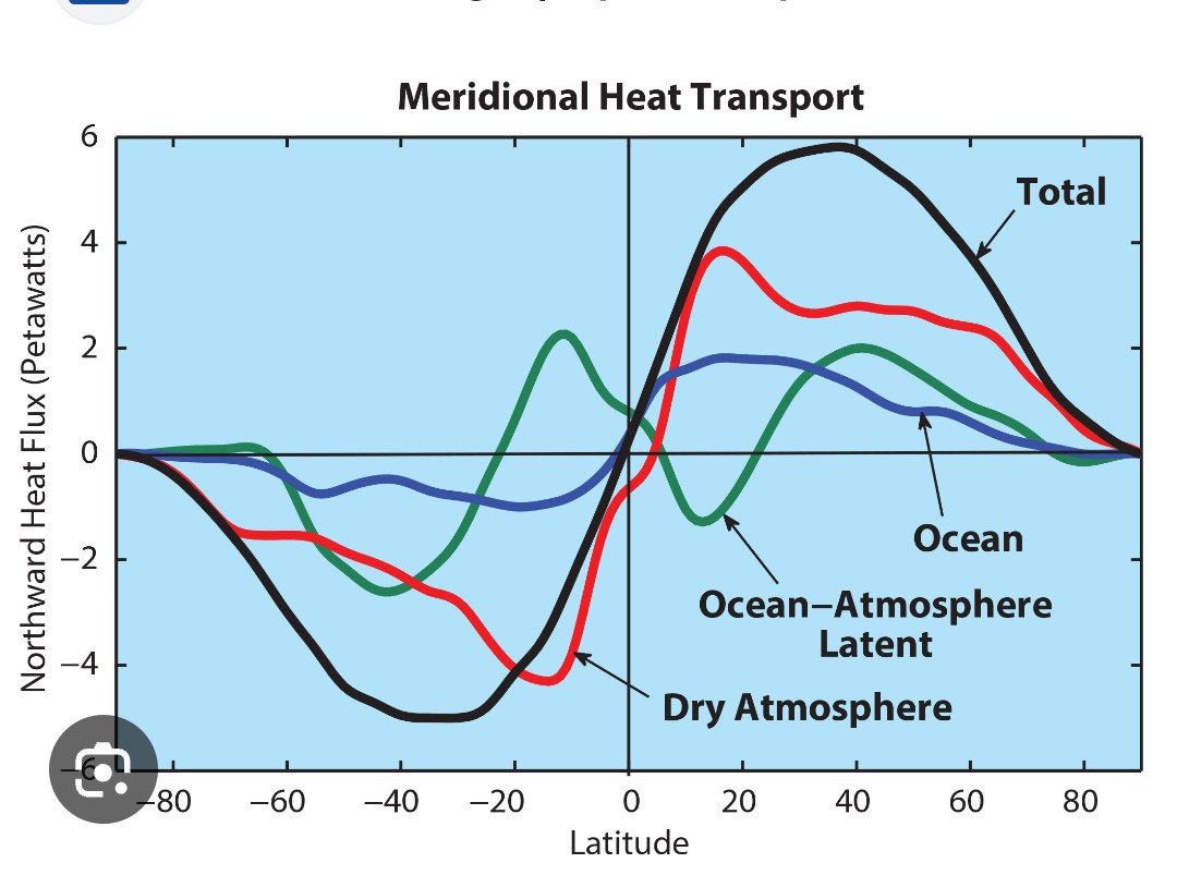 Me myself and I tweet media