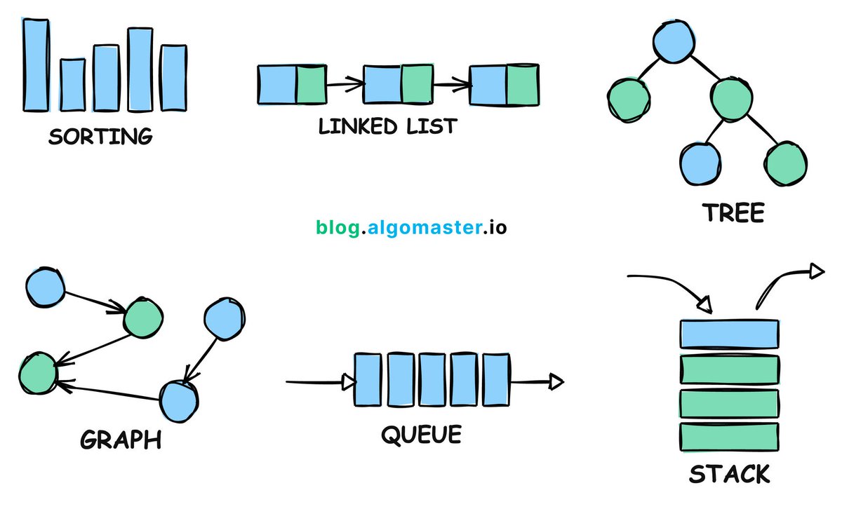 اذا تريد تتعلم
 Data structure and algorithms
هذه افضل الفيديوهات الي استفدت منها لما اخذت المادة 

تبع جامعه Harvard University ومجانيه ومواضيع كثيرة 

رابط البلاي لست في أول تعليق
(لا تنسي ال لايك + ريتويت)