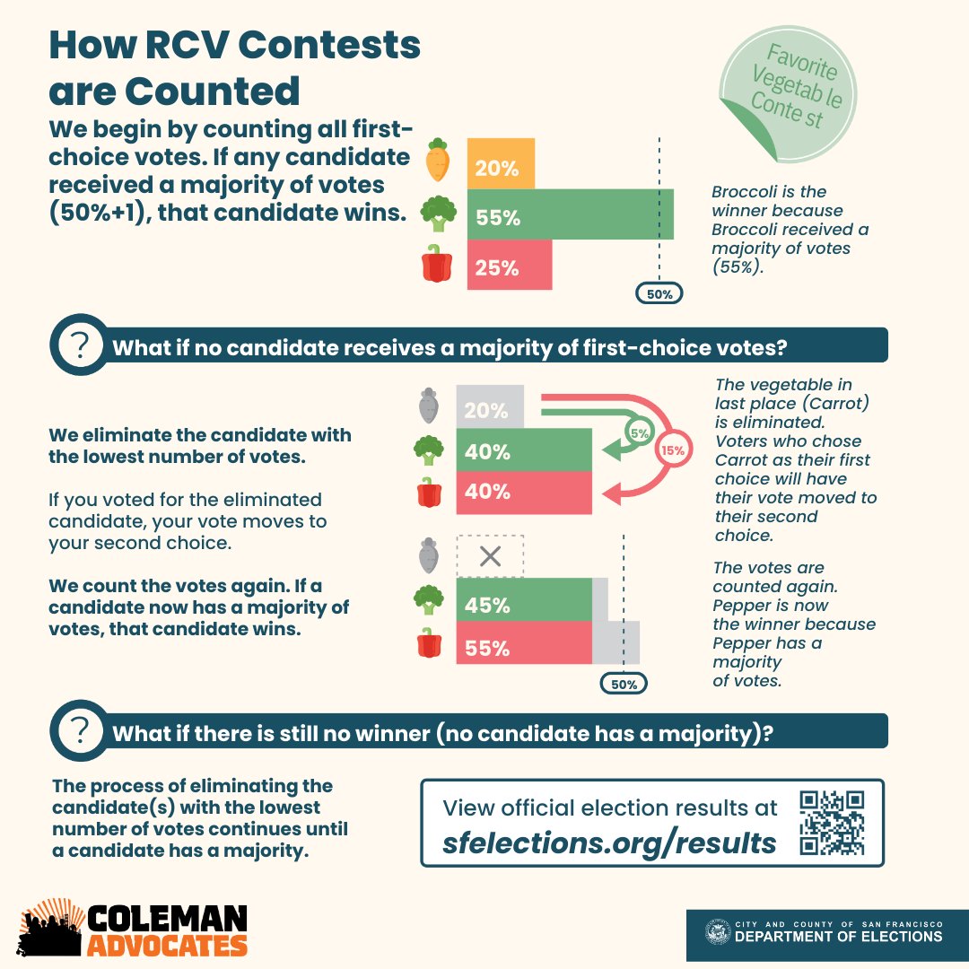 Coleman Advocates tweet media