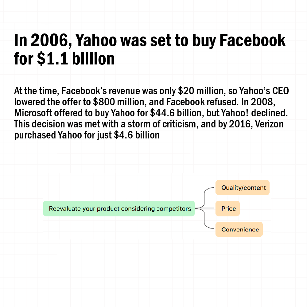 Layer4you's tweet photo. How did a company once worth $44.6 billion sell for just $4.6 billion?💰

#yahoo #google #facebook #microsoft #verizon #startup #boostingsales #goals #media #business #mindmap #project #roadmap #workout #productivity #teamwork #development #information #management #timemanagement https://t.co/g9GMdNT0OV