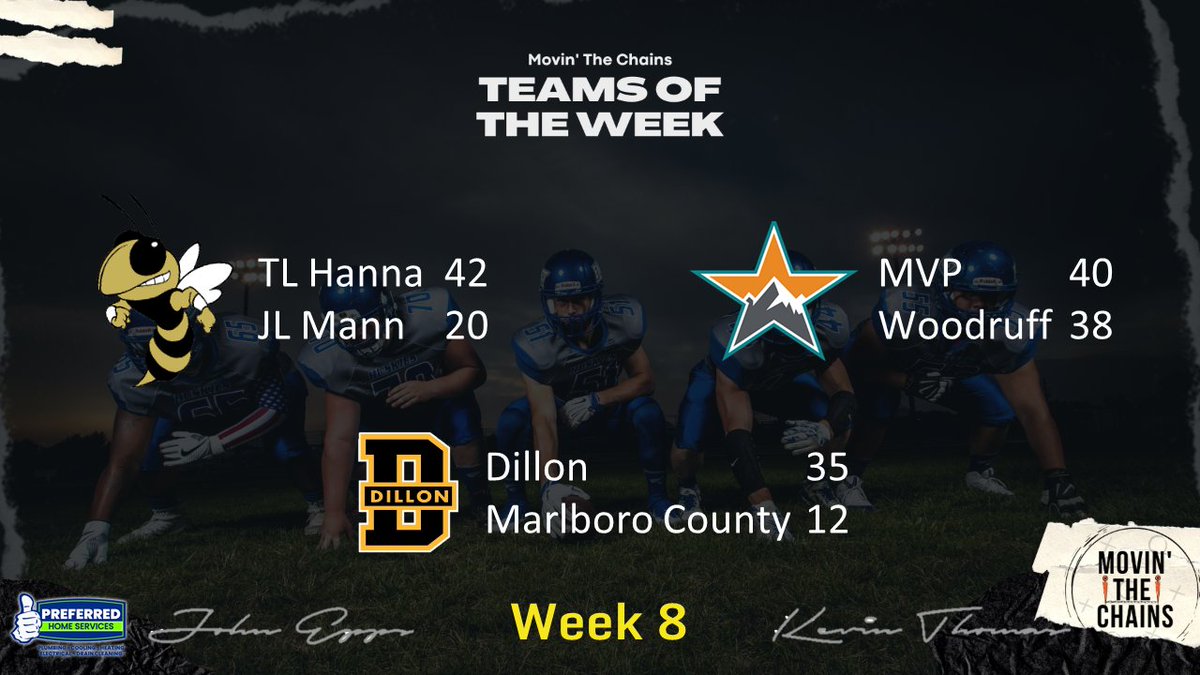 Here are the Week 8 "Teams of the Week"!

TL Hanna defeated a top-5 team, Dillon secured a dominant win over a previously unbeaten squad, and MVP made a statement with their victory over a region opponent. Congratulations to the Yellow Jackets, Wildcats, and Stars!
Powered by