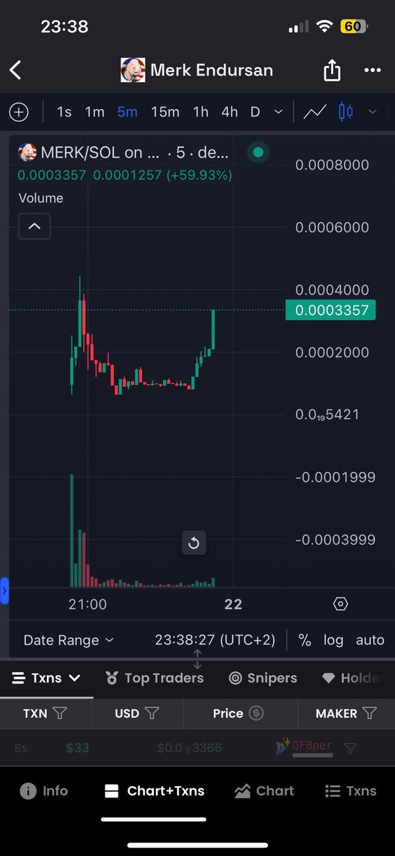 I guess people understand the assignment.

$MERK is the ticker.

First AI/Meme/Bot in one.

Ca: FCrGhgT7DY5EUv4nB1Lqyvm5eTsDuWGufJ2z4BhHpump