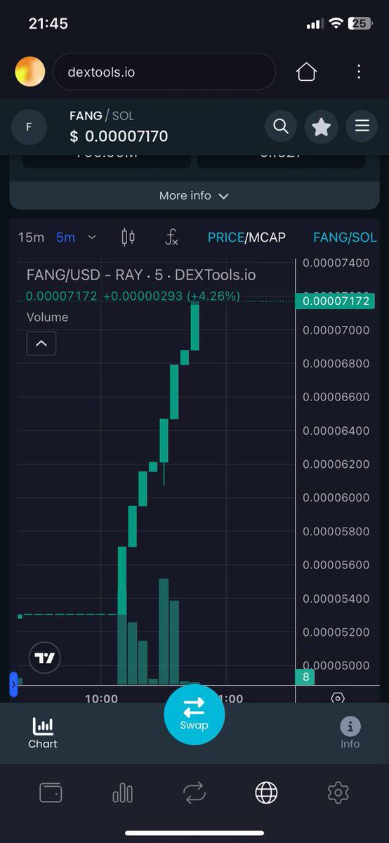 JamieCarte10433's tweet photo. Have you checked out Elon Vamp on Solana?

The only coin you need in the lead up to Halloween.  🎃🎃

If you are one of the top holders at midday on Halloween you have the chance to win 20 SOL. 🎃🎃

The ticker is $FANG! 🦹🏼🔥🚀🎃

GdgdTfaTf4AsURaqDzviRmuU2cn5UZ359cRcDgvapump

#SOL #Solana #memecoin #cryptocurrency #cryptotrending @elonmusk @ElonMuskPDA @ElonMuskPD