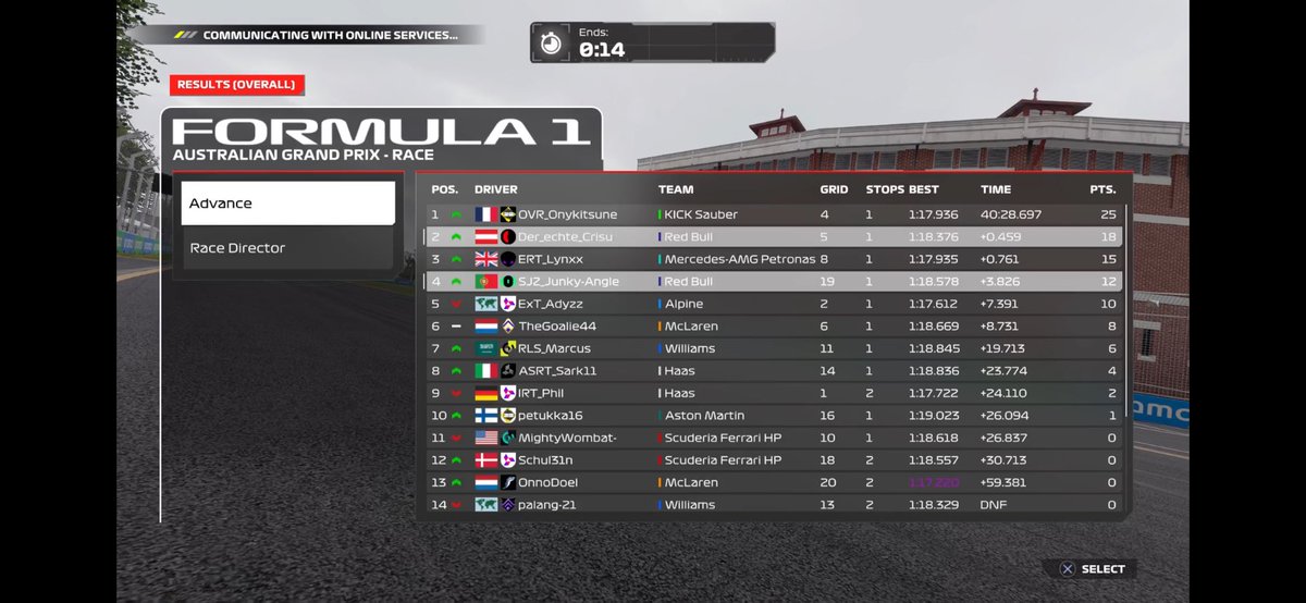 PSGL F5 💪💪 P19 to P4
What a start 💪💪
Hopefully it’s going to be a good season and I could improve my pace 👌👌