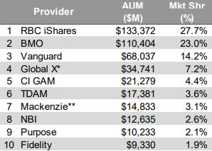 MS | ETFGo 🇨🇦 tweet media