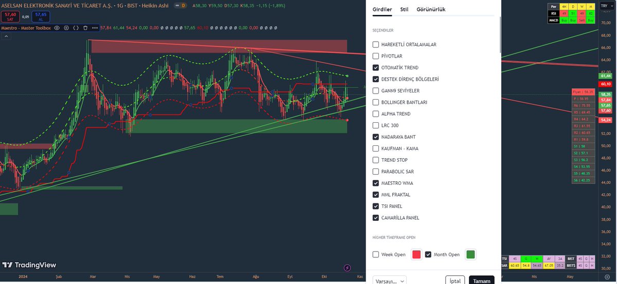 golgemed's tweet image. Maestro - Master Toolbox
20 farklı göstergeyi içinde barındırır.
tr.tradingview.com/script/g7zspaj…
#tradingview #indicator #pinescript