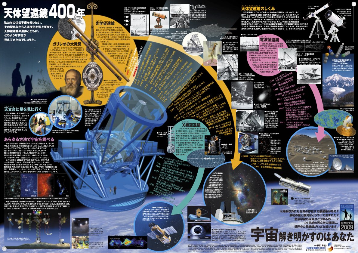 定時制高校科学部の物語 NHKドラマ「#宙わたる教室 」の理科室に、一家に１枚「天体望遠鏡400年」ポスターが貼られています！2009年にガリレオから  #すばる望遠鏡 まで、望遠鏡の歴史をまとめたものです。科学技術週間サイトから日・英・アラビア語版がダウンロードでき ..., image size:1190x841