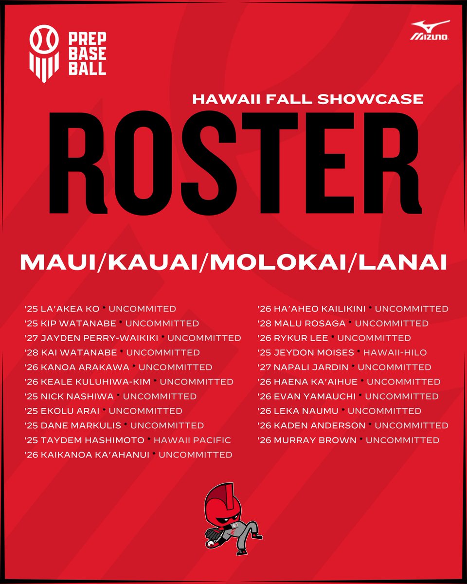 Prep Baseball Hawaii (@prepbaseballhi) on Twitter photo 𝟐𝟎𝟐𝟒 𝐇𝐚𝐰𝐚𝐢𝐢 𝐅𝐚𝐥𝐥 𝐒𝐡𝐨𝐰𝐜𝐚𝐬𝐞 𝐑𝐨𝐬𝐭𝐞𝐫𝐬
A breakdown of the four teams competing this weekend at the 2024 <a href="/HIFallShowcase/">Hawaii Fall Showcase</a> at Central Oahu Region Park.
Rosters + Info➡️ loom.ly/DRYYp6E
<a href="/prepbaseball/">Prep Baseball</a> | <a href="/HawaiianScout/">Dan Cox</a> 𝟐𝟎𝟐𝟒 𝐇𝐚𝐰𝐚𝐢𝐢 𝐅𝐚𝐥𝐥 𝐒𝐡𝐨𝐰𝐜𝐚𝐬𝐞 𝐑𝐨𝐬𝐭𝐞𝐫𝐬
A breakdown of the four teams competing this weekend at the 2024 <a href="/HIFallShowcase/">Hawaii Fall Showcase</a> at Central Oahu Region Park.
Rosters + Info➡️ loom.ly/DRYYp6E
<a href="/prepbaseball/">Prep Baseball</a> | <a href="/HawaiianScout/">Dan Cox</a>