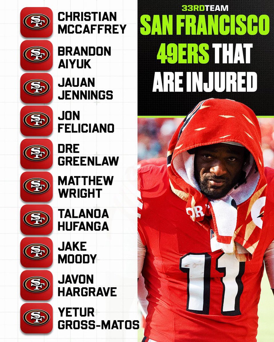 OurSF49ers (@oursf49ers) on Twitter photo An absolutely brutal start to the season for the #49ers so far 💔
📸: <a href="/The33rdTeamFB/">The 33rd Team</a> An absolutely brutal start to the season for the #49ers so far 💔
📸: <a href="/The33rdTeamFB/">The 33rd Team</a>