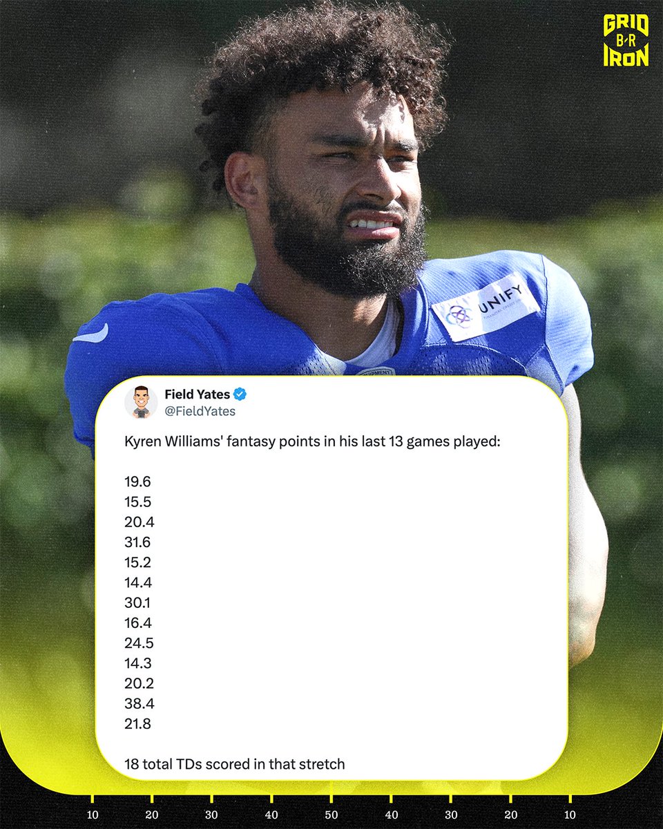 Kyren Williams has been a FANTASY MACHINE the last 13 games 🤯

(via <a href="/FieldYates/">Field Yates</a>)