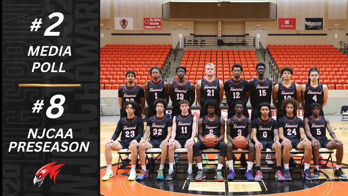 Howard College Men's Basketball (@howardhoops) on Twitter photo The Hawks open the season at #8οΈβ£ in the <a href="/NJCAABasketball/">NJCAA Basketball</a> National Rankings and #2οΈβ£ in the <a href="/JUCOadvocate/">JUCOadvocate - Brandon Goble</a> Media Poll! The Hawks open the season at #8οΈβ£ in the <a href="/NJCAABasketball/">NJCAA Basketball</a> National Rankings and #2οΈβ£ in the <a href="/JUCOadvocate/">JUCOadvocate - Brandon Goble</a> Media Poll!