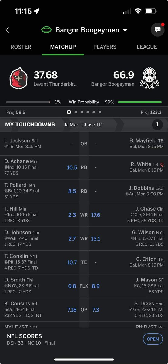 pweerden's tweet photo. @MatthewBerryTMR Guy I beat this week was bragging earlier in the week about being in first place. #fraud https://t.co/T5Mopxy9JI