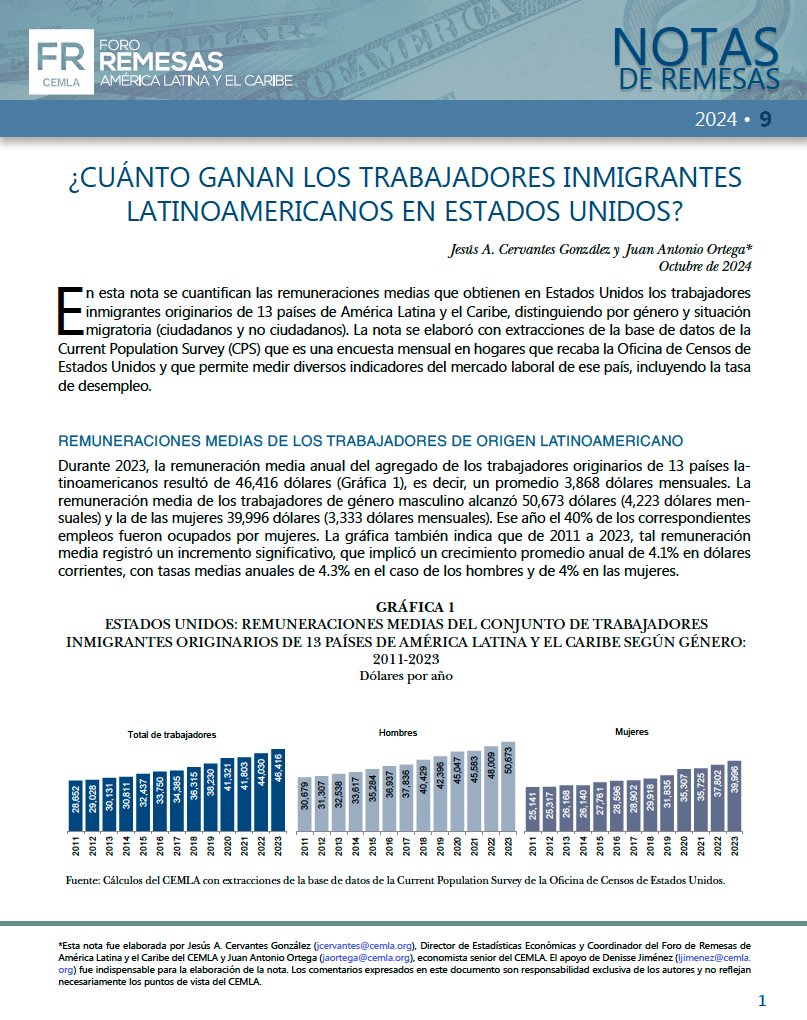 CEMLA's tweet image. ¿Cuánto ganan los trabajadores inmigrantes latinoamericanos en Estados Unidos?
Jesús A. Cervantes González y Juan Antonio Ortega, Nota de Remesas 9/2024
cemla.org/foroderemesas/…