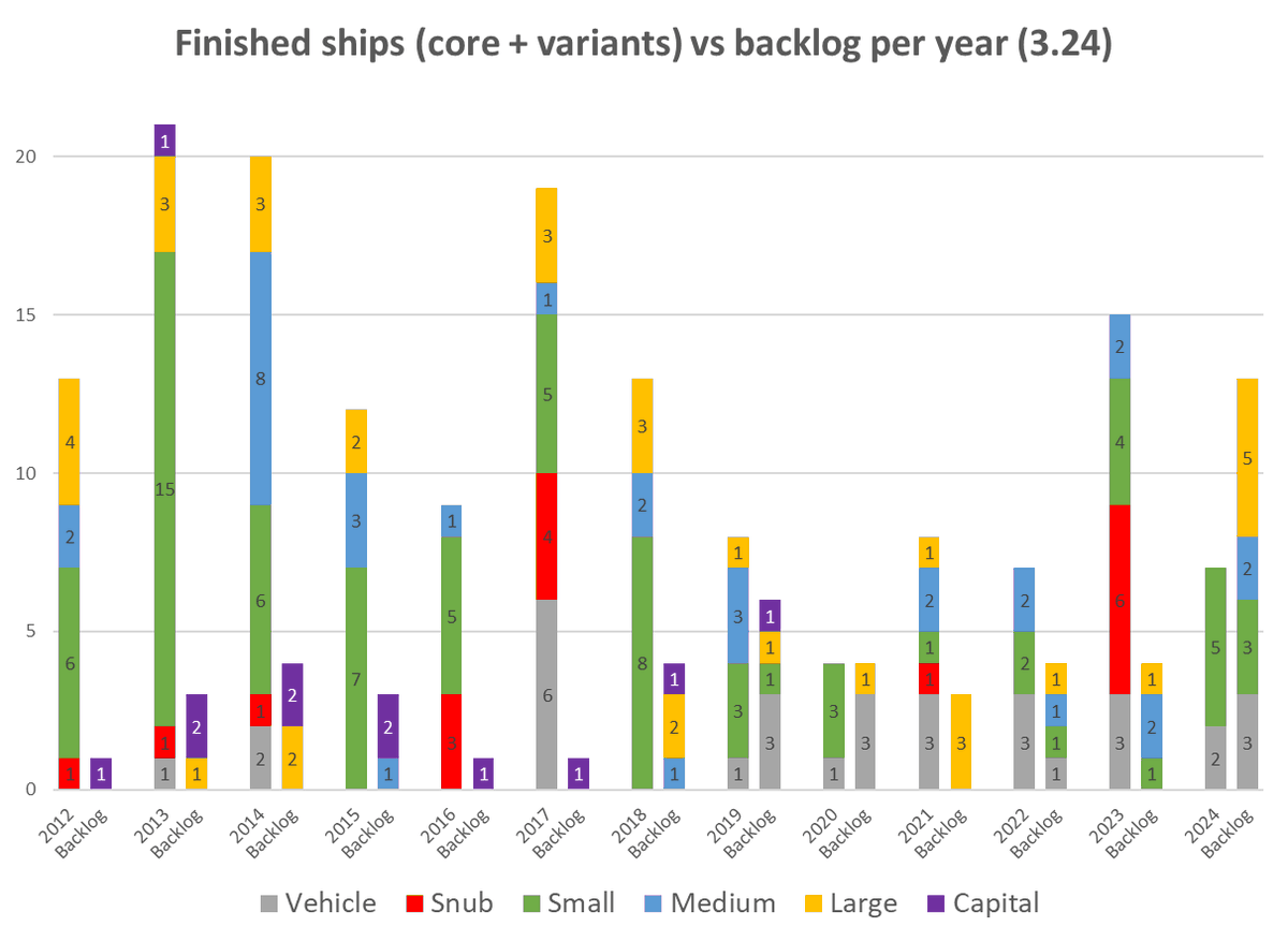 ColMovers's tweet photo. Current #starcitizen backlog https://t.co/FA59oAegGr