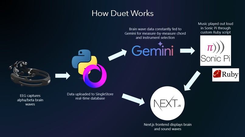 🏆CONGRATULATIONS Jiahui Jin, Sophia Zhang, Daniel Wang, and Justin Wu for winning 1st Place at <a href="/CalHacks/">Cal Hacks</a> 2024 with Duet, an emotion-based #BCI system for teaching music to children with developmental disabilities and beyond. emotiv.com/blogs/news/due…