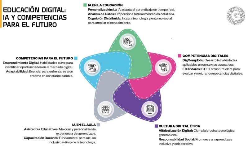 La alfabetización no es solo usar herramientas, sino cómo éstas potencian nuestras capacidades...
📷 Continúa en cutt.ly/4eS76pZH
