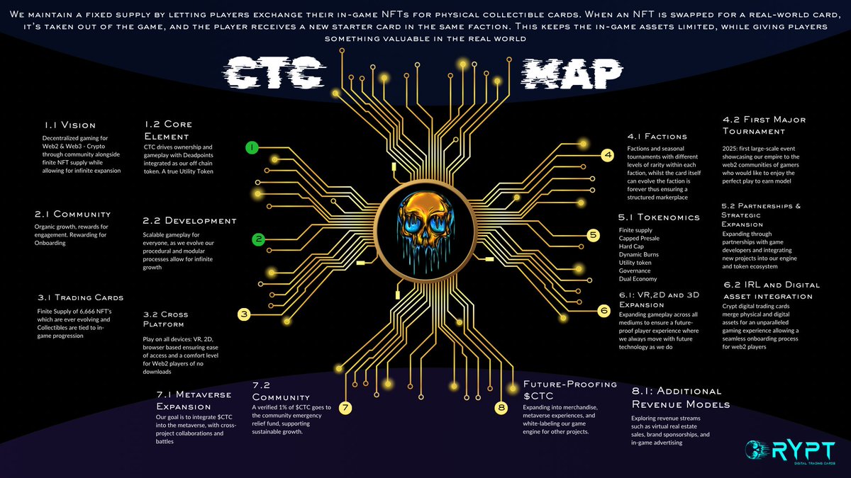 wesm321's tweet image. 🚨 Exciting News for @CryptTCG Fans! 🚨 

Minting is on fire 🔥 with a fantastic 20,000 Deadpoint bonus! That’s right—every mint gets you closer to exclusive rewards! 🎉

💰 Remember: Deadpoints = Presale for $CTC! 

#CryptTCG #Deadpoints #Minting #CTC #BlockchainGaming