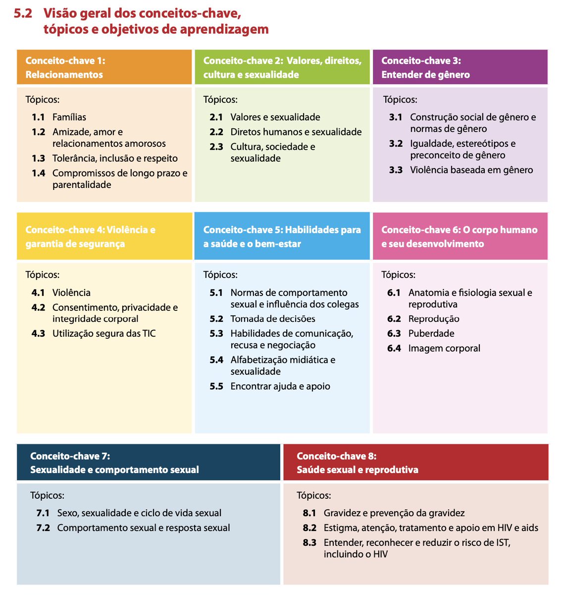 As orientações da <a href="/UNESCO/">UNESCO 🏛️ #Education #Sciences #Culture 🇺🇳</a> sobre Educação em Sexualidade são bastante claras e baseadas na melhor evidência disponível.
A missão dos educadores e de quem tem responsabilidade é ajudar os pais que se incomodam a compreender a importância da educação para o futuro de todas/os.
1/
