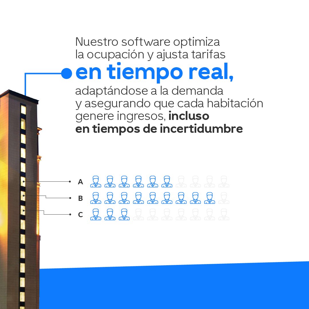 ¿Te has preguntado cómo la volatilidad del mercado está afectando a tu hotel? 📉 
Con Siesa Zeus Hoteles, integras todos los aspectos de tu operación hotelera en una sola plataforma. Desde reservas hasta mantenimiento, nuestra solución te permite tener el control total