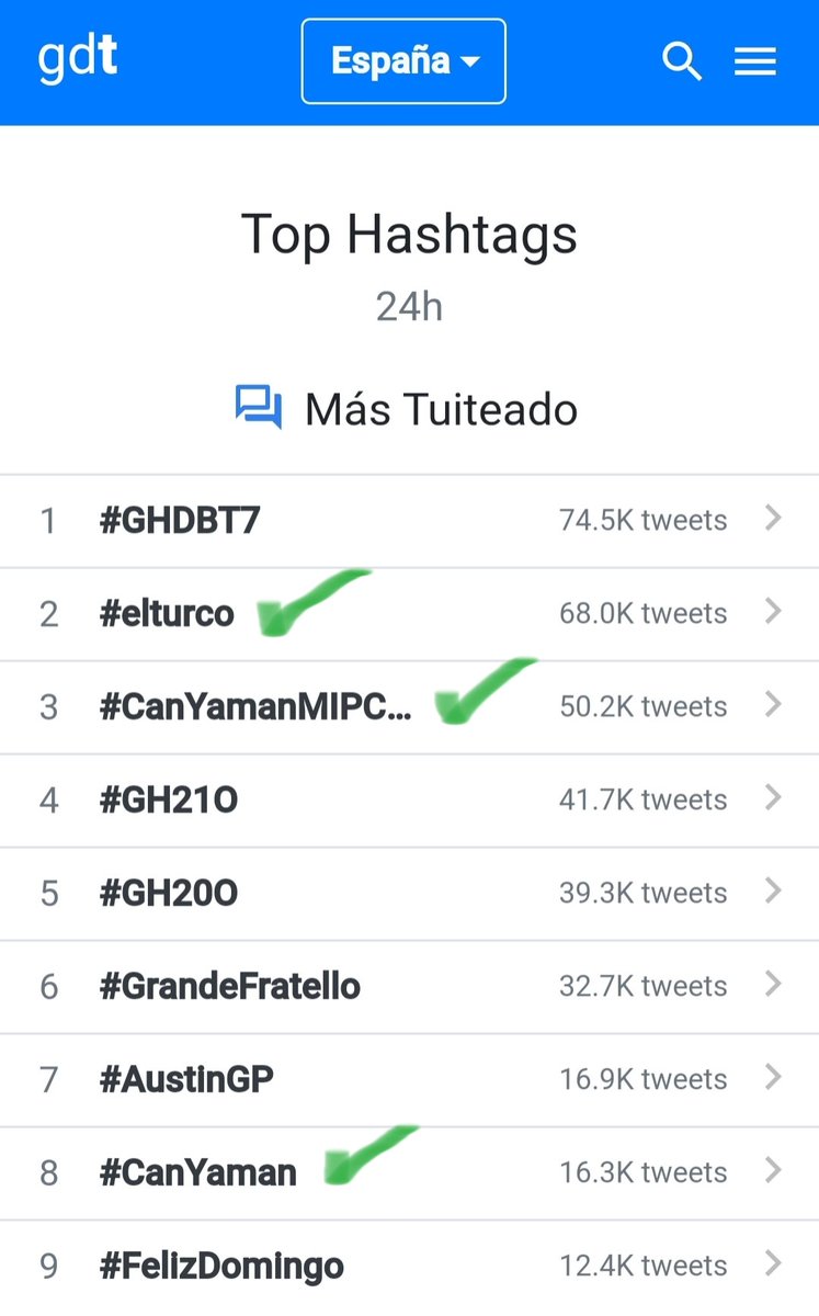 Hacía tiempo que no veía ésto...🇪🇸
#CanYaman 
#ElTurco