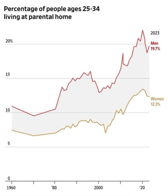 Anthony Pompliano 🌪 tweet media