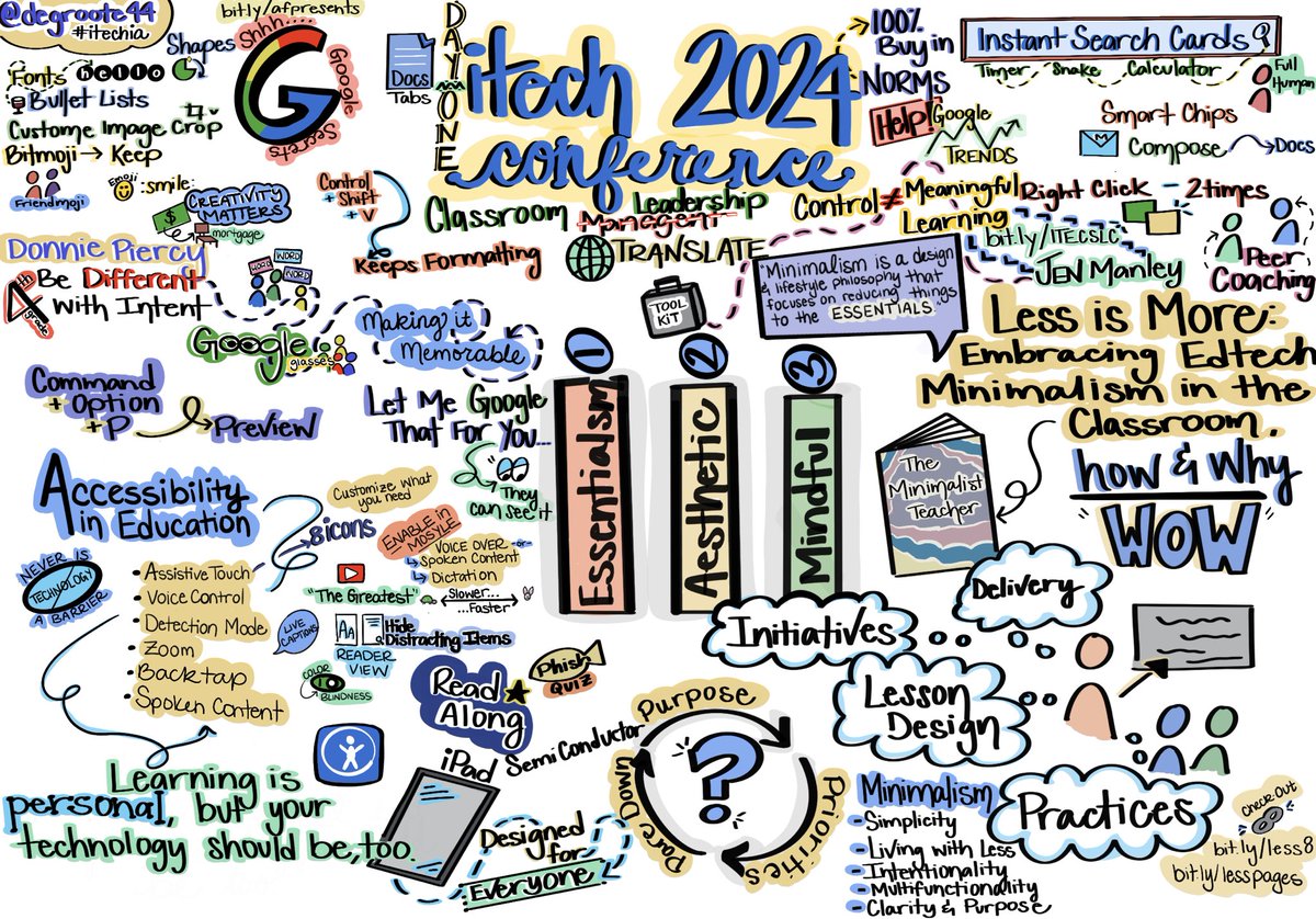 Always appreciate the learning I walk away with from conferences. Great tips, ideas, &amp; deeper learning at #iTechIA today! Sharing my #SketchNote of my takeaways. 

#EdTech #EveryoneCanCreate #Accessibility #LearningWithApple <a href="/GoogleEDU/">Google Education</a> <a href="/AppleEDU/">Apple Education</a> <a href="/bmkeducation/">Brian Krause</a>