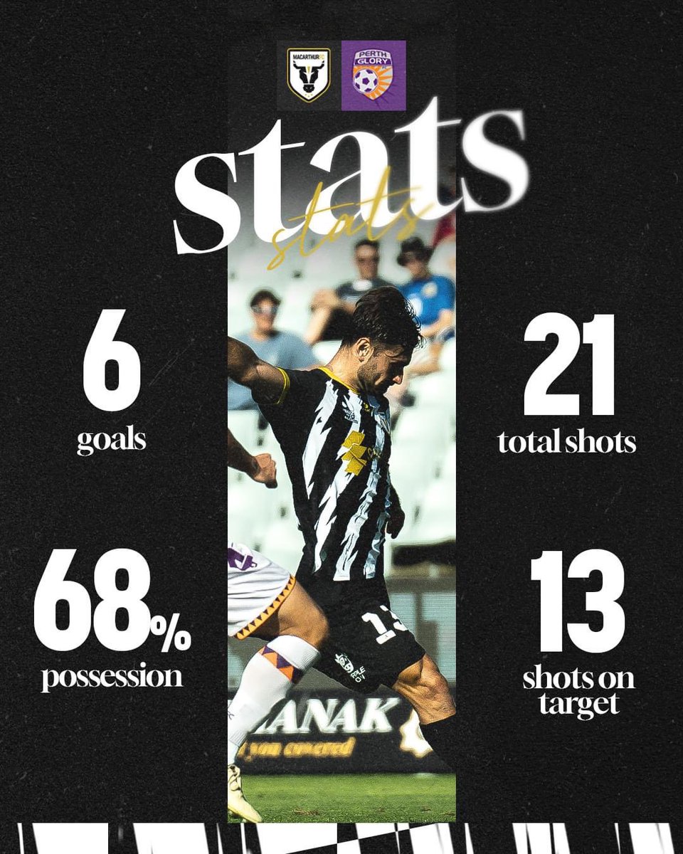 Good start ! Happy with the result but long way to go! #asia #australia #aleague #macarthurfc