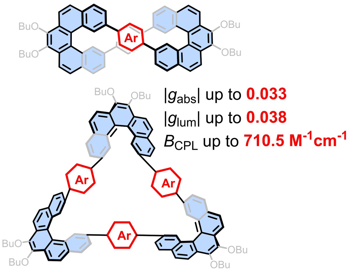 Jishan Wu (@jishan_wu) on Twitter photo π-Conjugated macrocycles with figure-eight and Möbius geometries! Simple synthesis by utilizing Suzuki coupling, pure excimer emission, large dissymmetry factors, and high CPL brightness. Paper was just published in <a href="/angew_chem/">Angewandte Chemie</a> : onlinelibrary.wiley.com/doi/10.1002/an… π-Conjugated macrocycles with figure-eight and Möbius geometries! Simple synthesis by utilizing Suzuki coupling, pure excimer emission, large dissymmetry factors, and high CPL brightness. Paper was just published in <a href="/angew_chem/">Angewandte Chemie</a> : onlinelibrary.wiley.com/doi/10.1002/an…