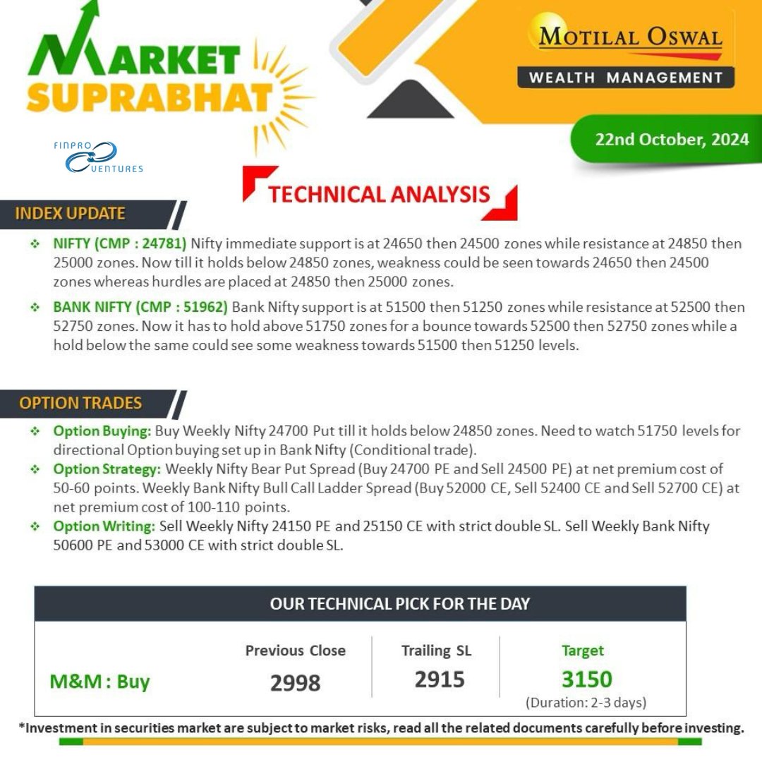 FinproVentures's tweet photo. Technical and Fundamental Analysis 22-10-2024

Today's Focus: Mahindra, Union Bank of India, MCX, HDFC Life, Zomato, Kalyan Jewellers, REC LTD, Indian Hotels

#technicalanalysis #fundamentalanalysis #stockmarketupdates #nifty #banknifty #sensex https://t.co/0nV5iW6EdQ