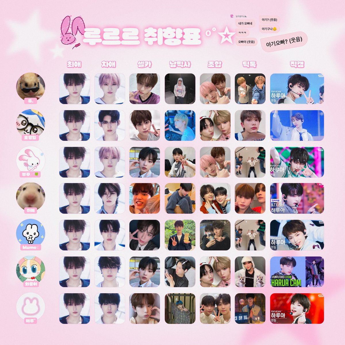 rururu_oa's tweet image. .                    💗                 💗
                  ☆ ☆ ☆ ₍ᐢ..ᐢ₎♡̷ ༘✩ ☆
                 ┏━♡━ U U━♡━┓
                ☆🐰루르르 취향표🐰☆
                 ┗━♡━━━━♡━┛