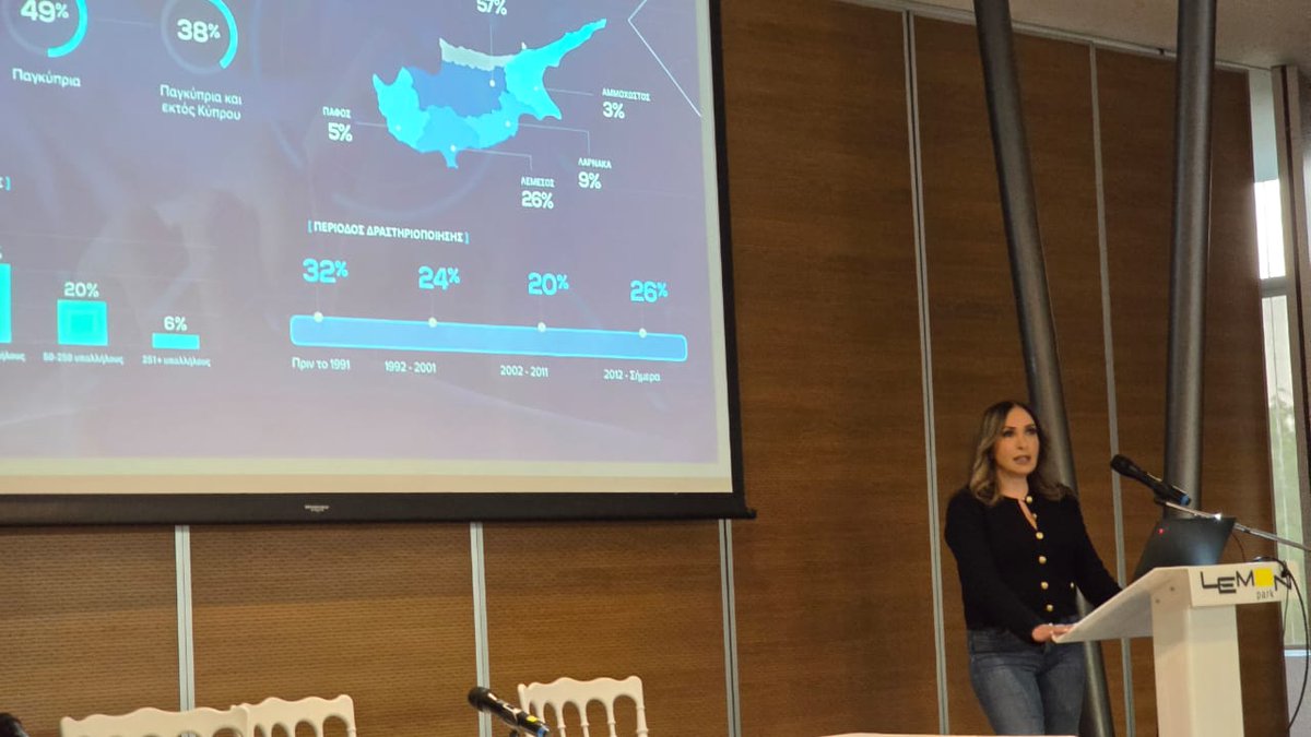 Προσκεκλημένος από τον <a href="/CITEAcy/">CITEA</a>, ένα από τους πιο δημιουργικούς βραχίονες ανάπτυξης της χώρας και Μελος της <a href="/OEBcy/">Ομοσπονδία Εργοδοτών & Βιομηχάνων - OEB</a>, είχα ψες το προνόμιο να συμμετάσχω με τον Πρόεδρο Δημήτρη Νησιώτη και τον <a href="/NicDamianou/">Nicodemos Damianou</a> Υφυπουργό Ψηφιακής Πολιτικής <a href="/DepMinRIDcy/">Deputy Ministry RID/Υφυπουργείο ΕΚΨΠ</a>, σε συζήτηση για τη ψηφιακή
