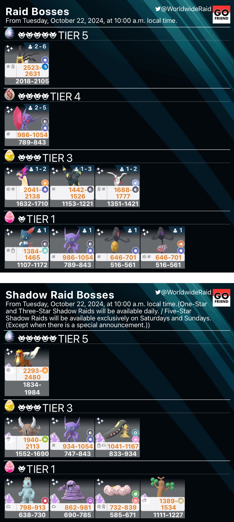 All tier 3 raid bosses outlet