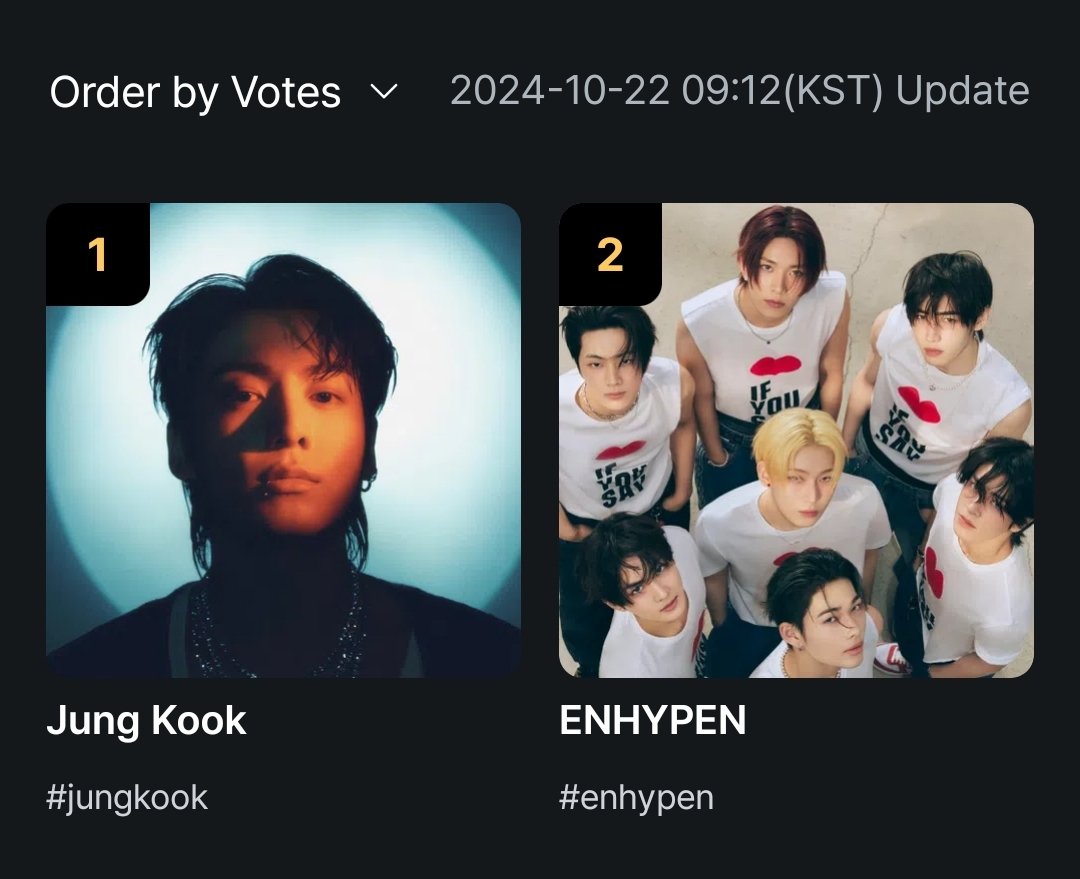 sunoobabysitter's tweet photo. enhypen back at rank 2, let's please keep this energy and aim for rank 1! 
I vote #enhypen for #2024MAMAVOTE https://t.co/BpDE0GhWS2