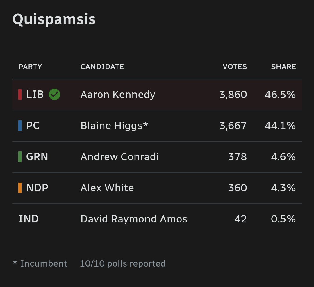 Polling Canada tweet media