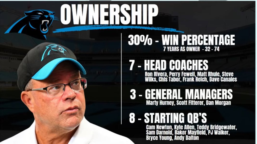 Panthers24_7's tweet photo. Courtesy of @PantherNationPC

YIKES https://t.co/Z985ONri8n