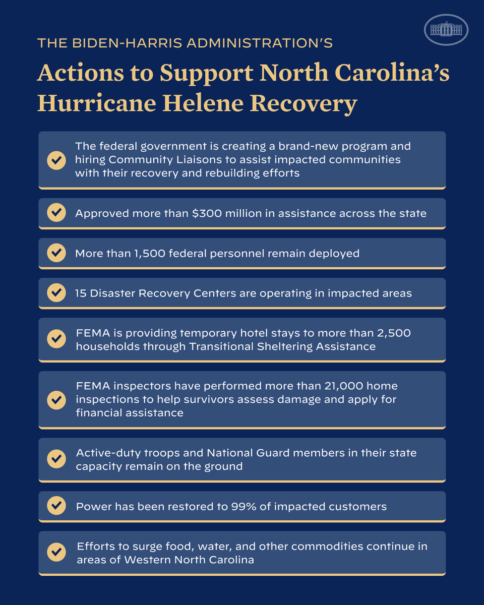 VP46Archive's tweet photo. Our Administration continues to support communities as they recover and rebuild from Hurricane Helene.

To those impacted in North Carolina and across the southeast: We will be with you as long as it takes. https://t.co/CURkoqF5cW