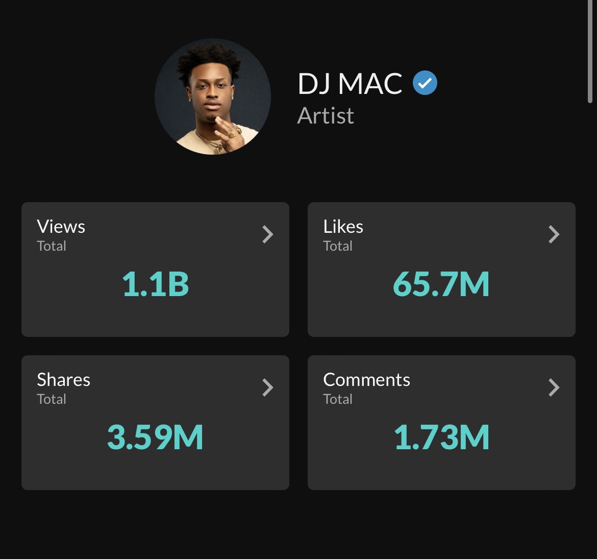 DJMAC__'s tweet photo. Broke TikTok 😁🙏🏻 #1Billion https://t.co/pmNcYHQ4lc