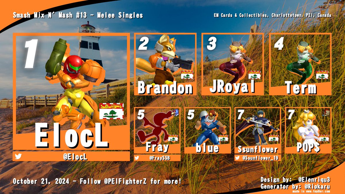 PEIFighterZ's tweet image. Here are the results from tonight's Smash weekly! Shout outs to @bigsquidley for holding it down with the @MindReader_PEI Mii!