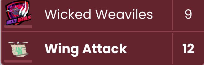 Wing Attack (@wingattackpvp) on Twitter photo While WA2 improved to 2-1 this cycle, WA1 improved to 3-0 with a solid win against @WickedWeaviles - anchored by 3-0’s in UL and ML by <a href="/x3DxJMar159/">x3DxJMar159</a> and Kazizil respectively. GGs to our opponents! While WA2 improved to 2-1 this cycle, WA1 improved to 3-0 with a solid win against @WickedWeaviles - anchored by 3-0’s in UL and ML by <a href="/x3DxJMar159/">x3DxJMar159</a> and Kazizil respectively. GGs to our opponents!