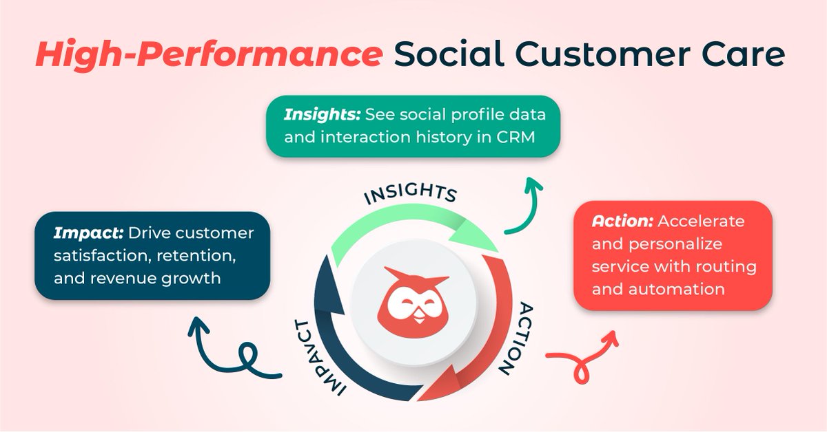 Handling customer DMs across your channels can be a complicated, time-consuming mess 😓 

OR it can be a differentiator that wins customer loyalty, retention, and growth!

If you like the sound of the second one, check out Hootsuite Social Customer Care: ow.ly/lNTM50TQnue