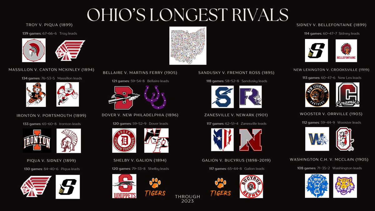 RedAndBlackArch's tweet image. Re-posting the graphic we worked on in the preseason on Ohio&apos;s longest football rivalries. After most of the playoffs are finished, we&apos;ll make the new edition covering this year. #RivalryWeek #BigRedsBaby