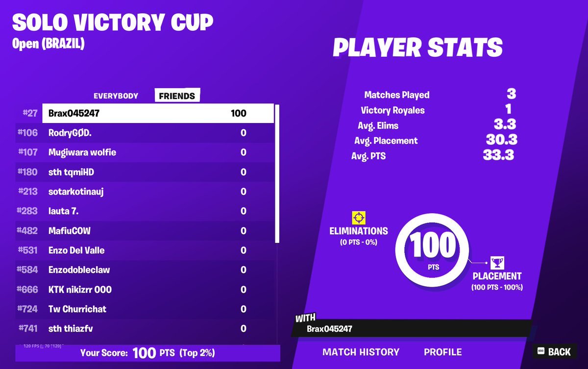 $100 se salio del 0 🤠