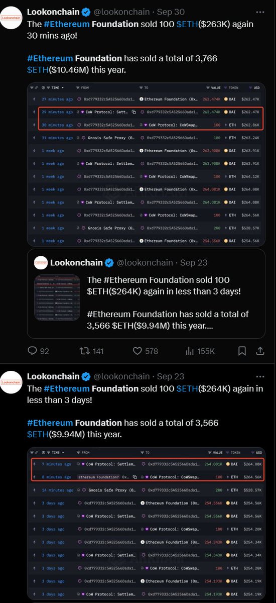 Bros pocketwatching the ETH foundation selling $200K while Pumpfun dumps 8 figs on your heads weekly

Ayyy lmaoo